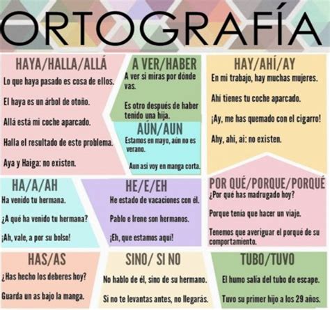 Ferblogger Ortograf A De Las Palabras Ejemplos