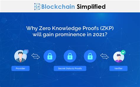Why Zero Knowledge Proofs Zkp Will Gain Prominence In 2021