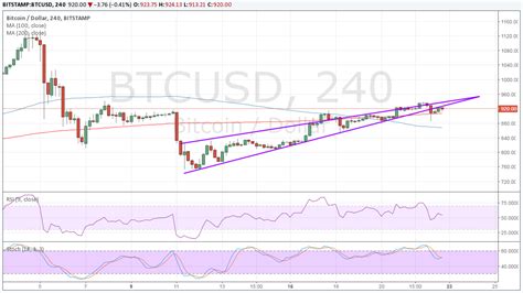 Acctualy i firstly heard about bitcoin in month of june in 2017. Bitcoin (BTC/USD) Price Technical Analysis for January 23 ...