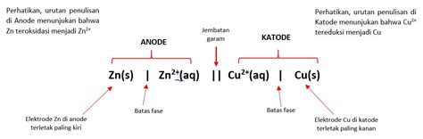 Proudscience Elektrokimia Laporan Praktikum Kimia Dasar 2