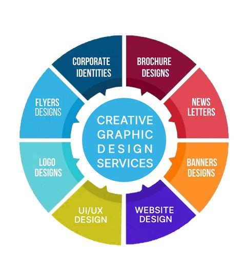 Best Graphic Design Company In Mumbai Graphic Designing Services India