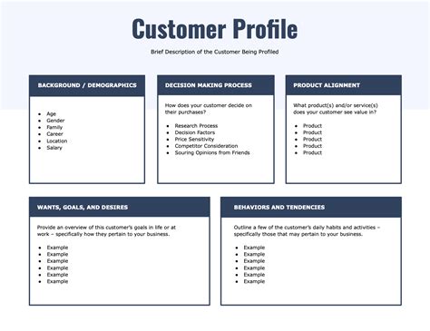 Customer Profile Template To Reach Your Target Audience Blog
