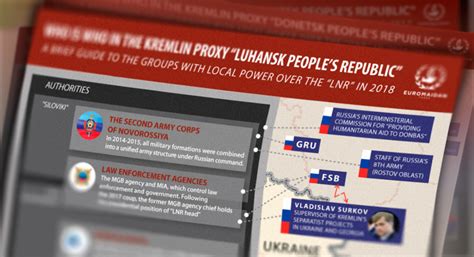 who is who in the kremlin proxy luhansk people s republic euromaidan press news and views