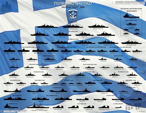 naval analyses fleets 8 turkish navy royal danish navy and hellenic navy today