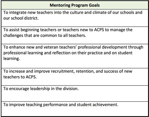 Wikipedia sayings about the case for a mentoring program answer key. Mentor Program - ACPS Talent Development