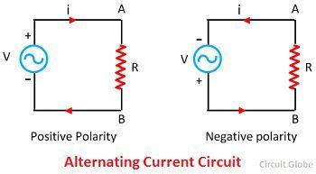What is Alternating Current (AC)? Definition & Explanation - Circuit Globe