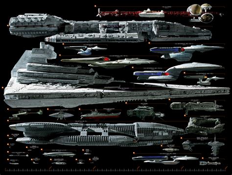 Starship Comparison Chart Star Trek Star Wars Battlestar Galactica