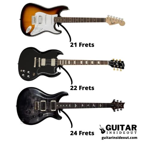 How Many Frets Are There On A Guitar Guitar Inside Out