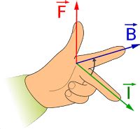 Fleming's left or right hand rule??? Fleming's Left Hand Rule | Mini Physics - Learn Physics Online