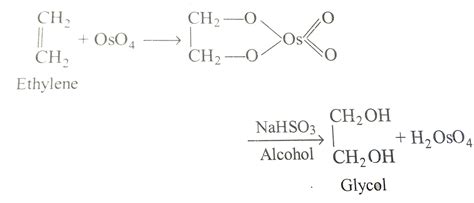 Oxidation Of Alkenes By Cleavage With The Acidic Or Alkaline KmNO 4