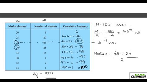 This free calculator determines the mean, median, mode, and range of a given data set. Median of Grouped and Ungrouped Data - YouTube