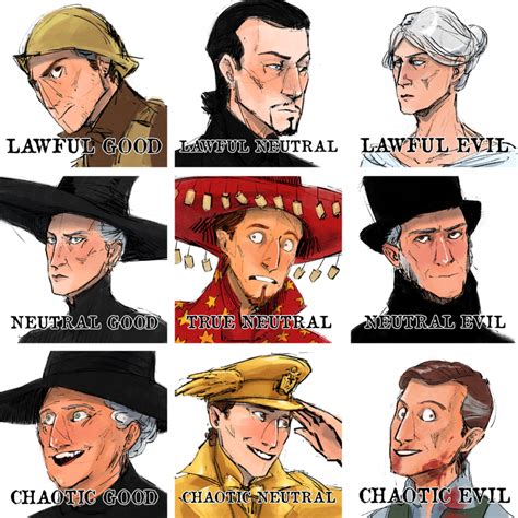 Discworld Characters Alignment By Crocincrocs Discworld Characters Terry Pratchett Discworld