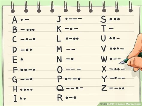 How To Learn Morse Code 12 Steps With Pictures Wikihow