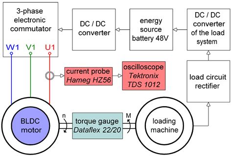 How To Calculate Output Power Of Bldc Motor