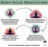 Body Scan Meditation Pdf Photos