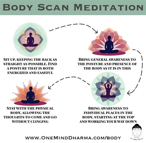 Body Scan Meditation One Mind Dharma