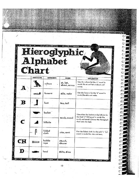 2022 Hieroglyphic Alphabet Chart Fillable Printable Pdf And Forms Hot