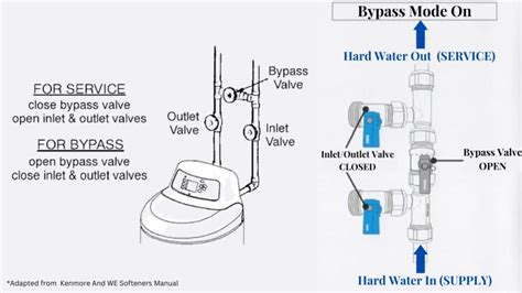 How To Bypass Water Softener 3 Easy Steps