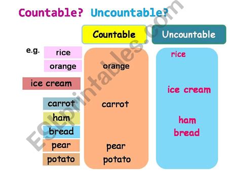 Esl English Powerpoints Uncountable And Countable Nouns