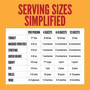 Serving Sizes Simplified Trying To Plan Your Thanksgiving Meal Use