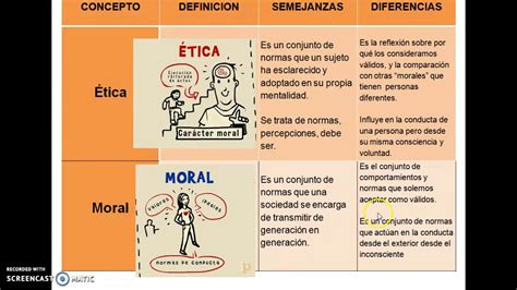Ejemplos Sobre La Diferencia Entre Etica Y Moral Opciones De Mobile Hot Sex Picture