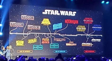 Star Wars Disney Diffonde La Timeline Ufficiale Delluniverso Con