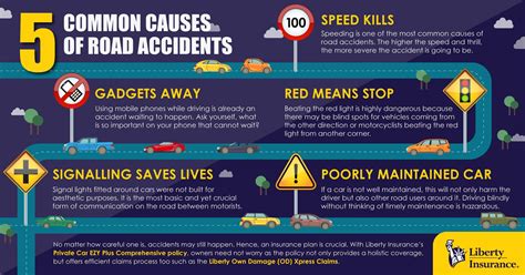 What Causes Road Accidents Infographic Visualistan Vrogue Co