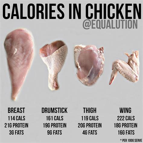 Top 15 Calories In A Fried Chicken Breast Easy Recipes To Make At Home