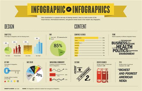Creating Infographics | Creating Info Graphics