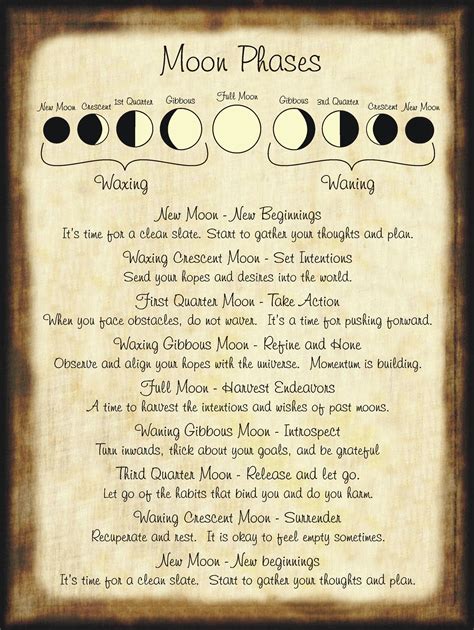 Moon Phases For Homemade Halloween Spell Book Wicca Witchcraft Wiccan