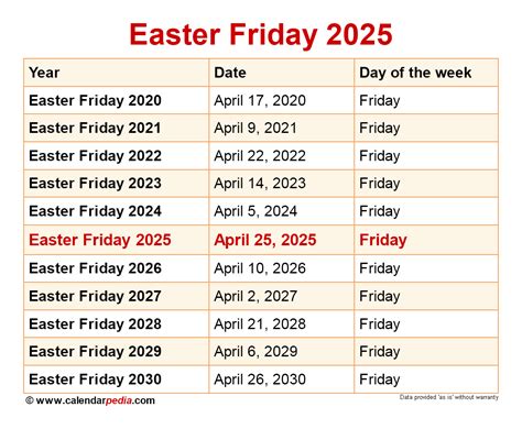 When Is Easter Friday 2024