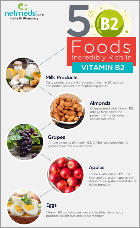 Vitamin B2 Foods In Hindi Vitamin B2 And Top 9 Foods Highest In
