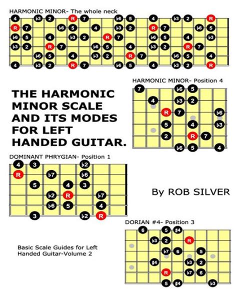 The Harmonic Minor Scale And Its Modes For Left Handed Guitar By Rob