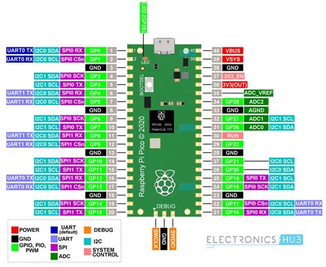 Fileraspberry Pi Pico Pinout Land Boards Wiki