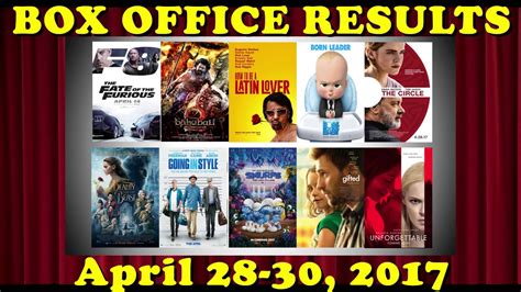 Box Office Results Top 10 Movies April 28 30 2017 Youtube