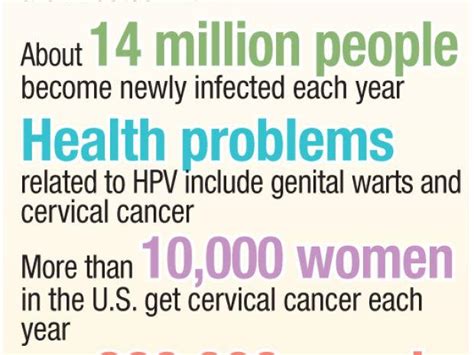 hpv facts