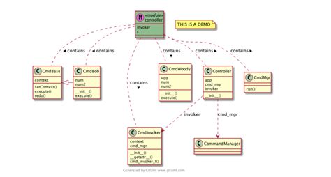 Uml Class Diagram Generator Javascript Santa Zalk