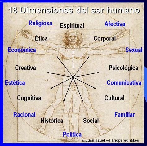 Proyecto De Vida Dimensiones Del Ser Humano Kulturaupice