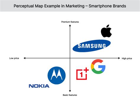 Brand Perceptual Map Examples And Ready Made Templates