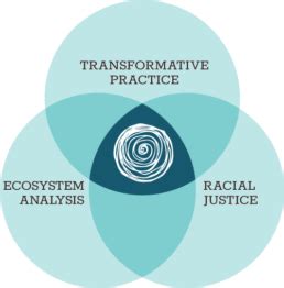 Our Approach - Transformative Leadership for Change