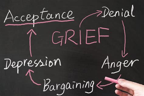 The 5 Stages Of Grief An Idea Whose Time Has Come And Gone