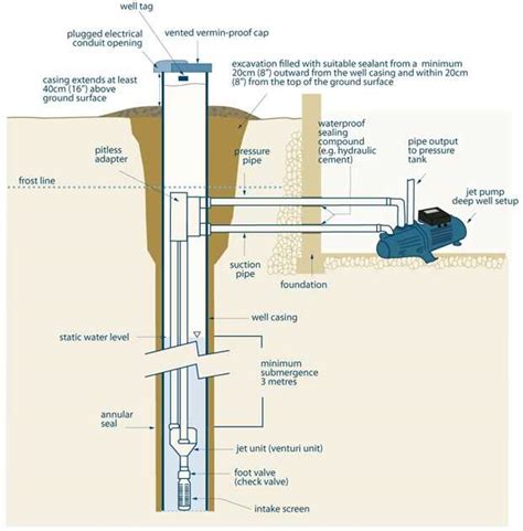 How Does A Jet Well Pump Work Explained With Diagrams