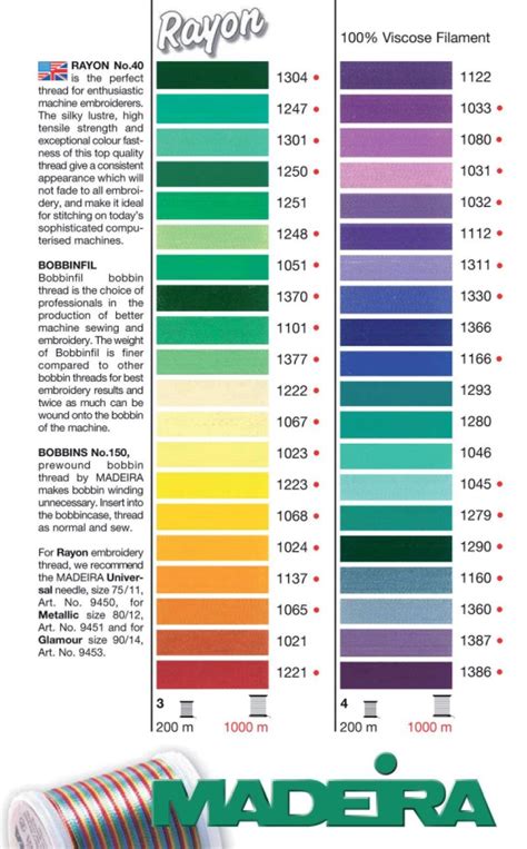 Madeira Color Conversion Chart