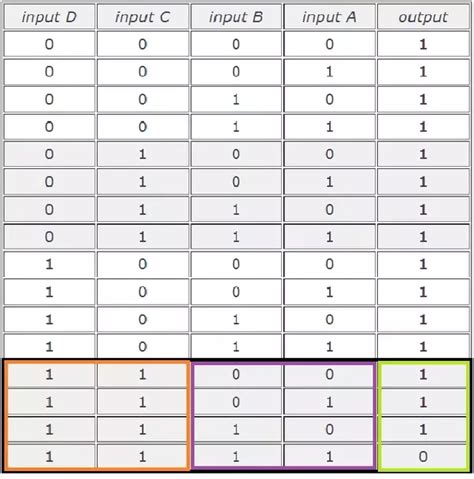 4 Input Nand Gate Truth Table