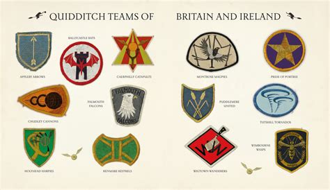 Some Interesting Data About Your Favourite Quidditch Teams Wizarding