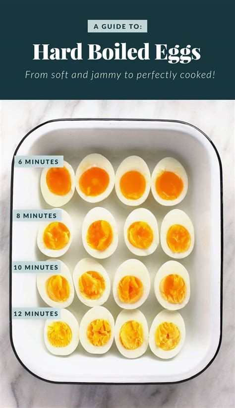 Perfect Hard Boiled Eggs How To Make Hard Boiled Eggs Fit Foodie Finds