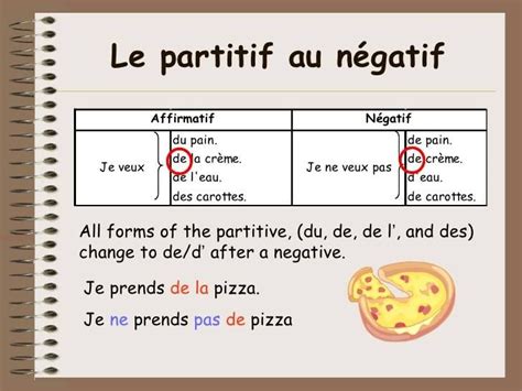 Le Partitif Au Négatif French Nouns French Grammar French Teaching