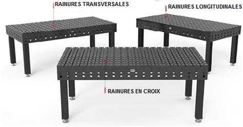 De fourche 1 ♦ ustensile de table (d. Table Soudure Et Bridage Siegmund | SACOT
