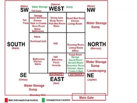 Vastu chart tips: things to things for know for vastu chart for your home