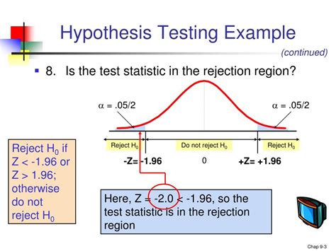What Is Hypothesis Testing Research